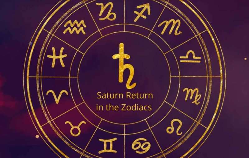 Saturn Return in the Zodiac Signs